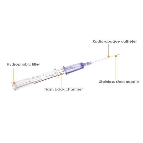 Vet Direct SOLVET Catheter